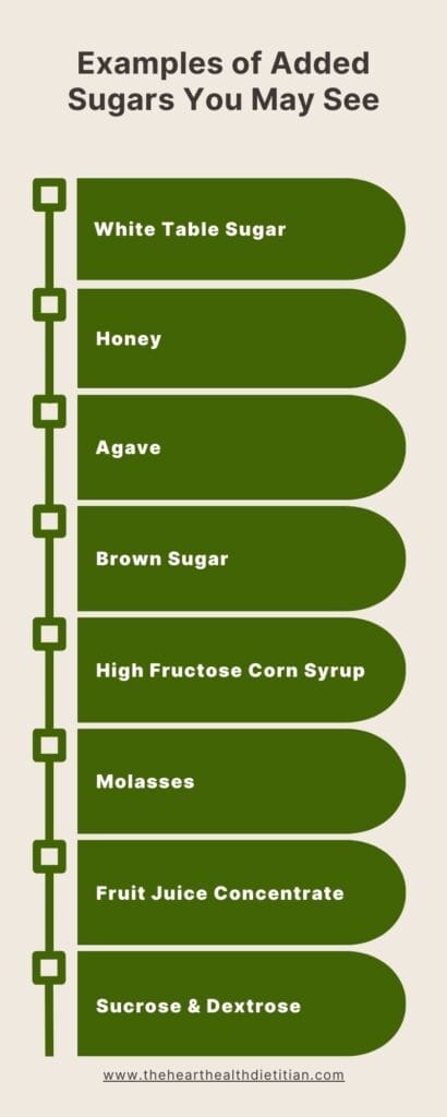 Examples of added sugars infographic.