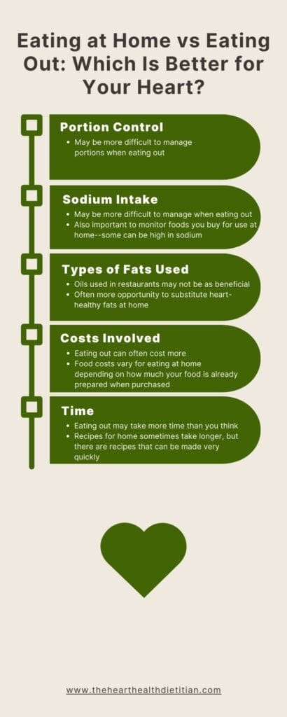 Eating at home versus eating out infographic.